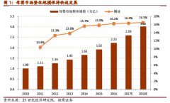 【招商零售/深度报告】母婴行业：从迭代中突围